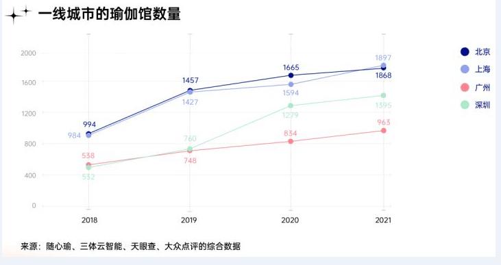 CQ9电子瑜伽冥想普拉成为千万都市人新宠静态运动在国内正加速破圈(图2)