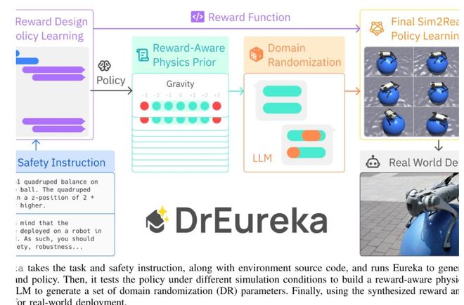 CQ9电子DrEureka：AI让机器狗玩瑜伽球平衡能力简直绝了！(图1)