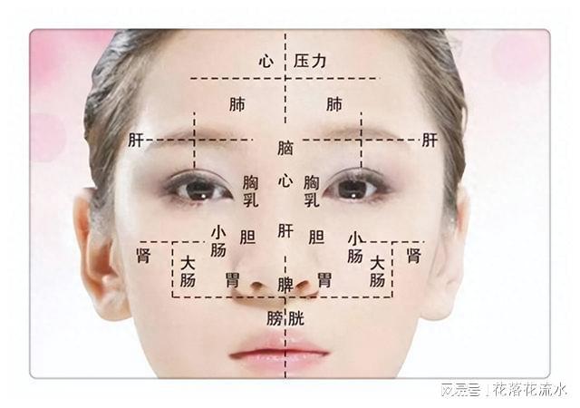 CQ9电子医生提醒9种面相或是疾病信号自己学会防治(图1)