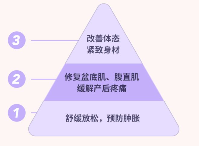 漏尿、松弛、肚子大……别再忍！这个修复方法在家就能做(图5)