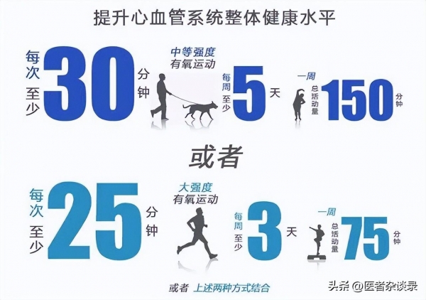 CQ9电子保持这3个生活方式活到100岁的几率大幅增加现在不晚！(图2)