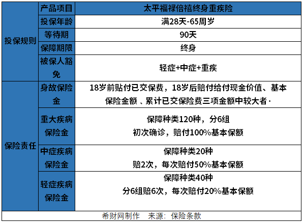 CQ9电子重疾险哪个公司的产品比较好？(图2)