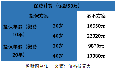 CQ9电子重疾险哪个公司的产品比较好？(图3)