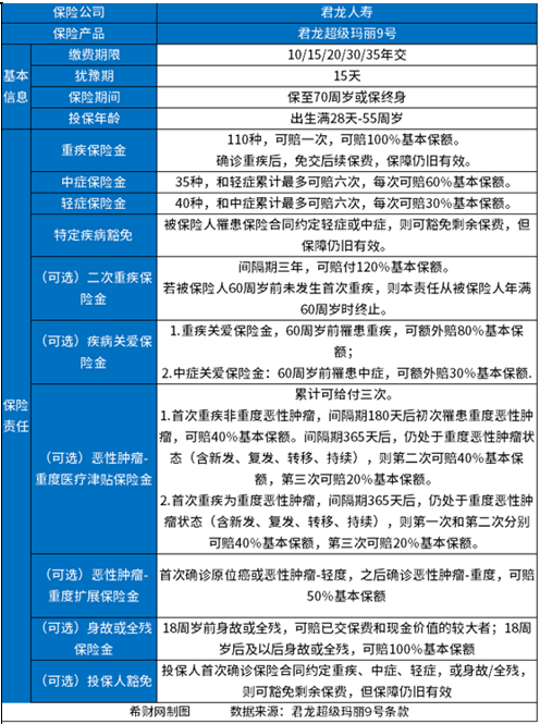 CQ9电子重疾险哪个公司的产品比较好？(图4)