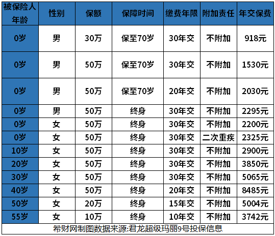 CQ9电子重疾险哪个公司的产品比较好？(图5)