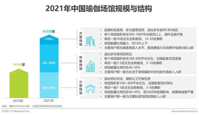 CQ9电子小型瑜伽馆的商业机会在哪里？(图1)