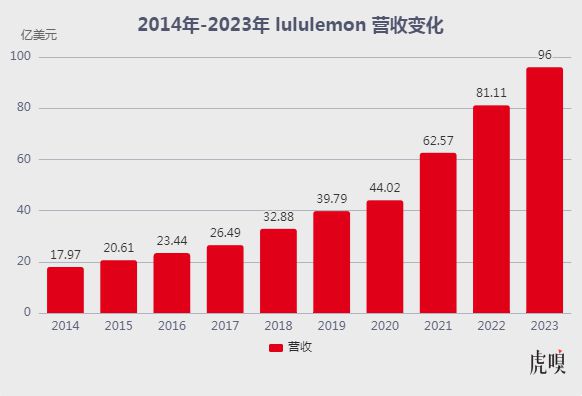 CQ9电子中国高质量男性终于被Lululemon盯上了！(图14)