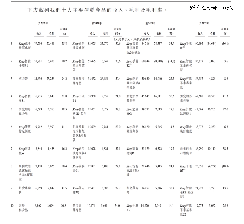 Keep开始割不动当代年轻人(图10)