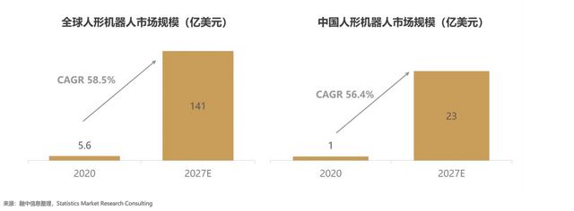 CQ9电子【行业洞察】重塑未来生活：人形机器人行业研究报告(图4)