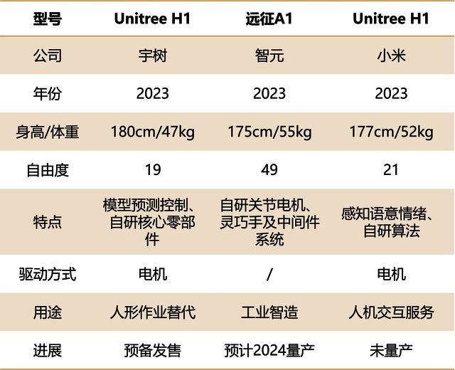 CQ9电子【行业洞察】重塑未来生活：人形机器人行业研究报告(图7)