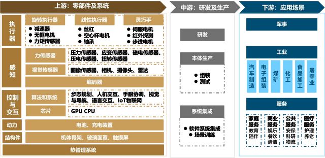 CQ9电子【行业洞察】重塑未来生活：人形机器人行业研究报告(图5)