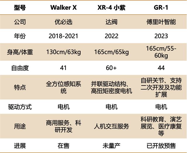 CQ9电子【行业洞察】重塑未来生活：人形机器人行业研究报告(图8)