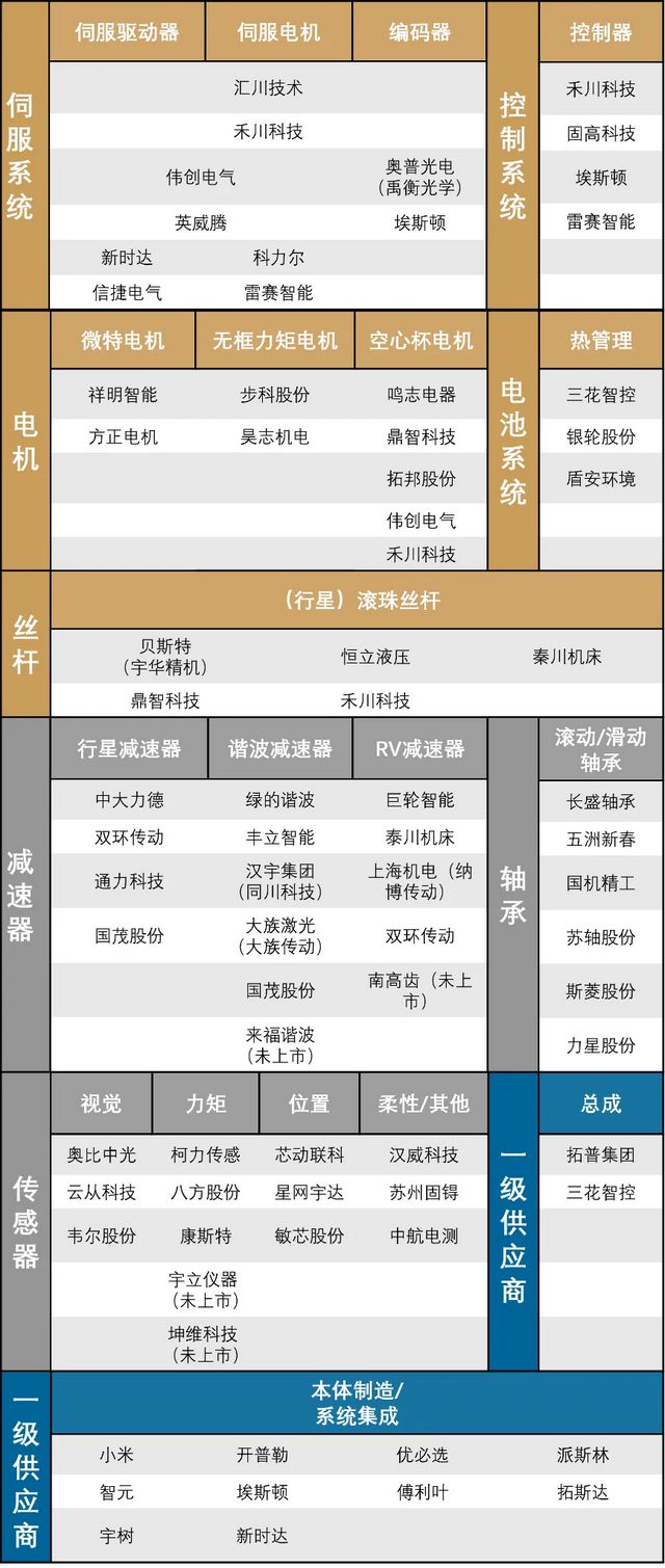 CQ9电子【行业洞察】重塑未来生活：人形机器人行业研究报告(图6)