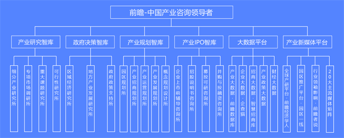 CQ9电子【限618-625】获取企业增长必备1060页100大行业报告！(图2)