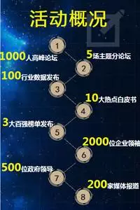 100个行业研究报告发布2000位全球知名企业家齐聚(图2)