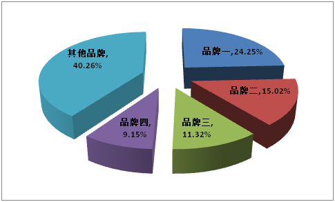 CQ9电子全世界瑜珈垫市场十佳品牌(图3)