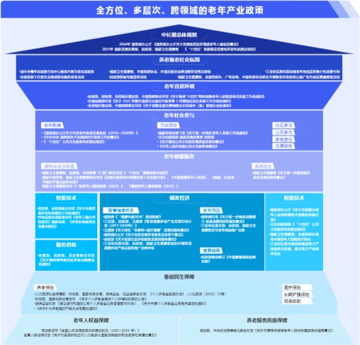 CQ9电子简橙瑜伽总教头王蕊：兴趣教育显著提升中老年人的幸福感(图1)