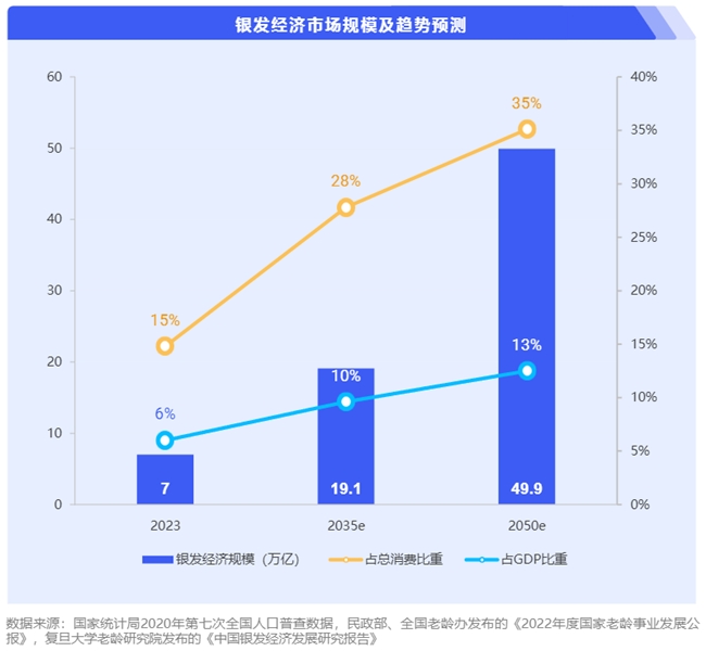 CQ9电子简橙瑜伽总教头王蕊：兴趣教育显著提升中老年人的幸福感(图2)