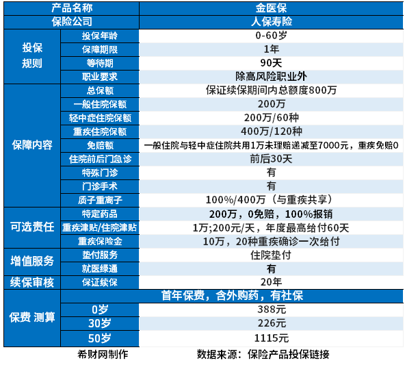 CQ9电子百万医疗保险公司哪家口碑好的？(图2)