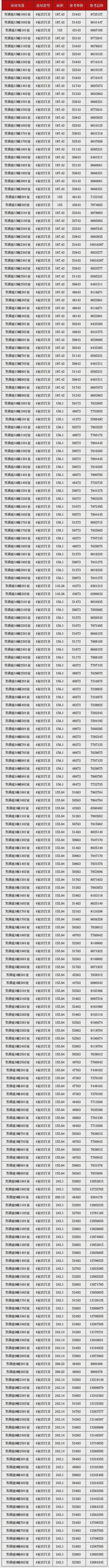 CQ9电子狮山金茂府售楼处电话@价格户型@交通配套@小区环境@官方网站(图15)